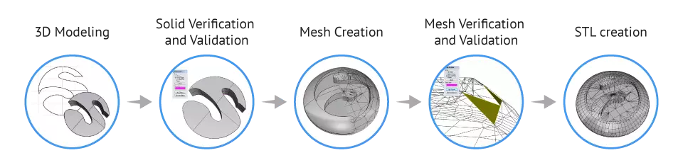 Global 3D printing 3D modelling 